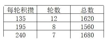 新仙剑奇侠传之挥剑问情姑苏夜游怎么玩 平民零氪姑苏夜游通关攻略[多图]图片6