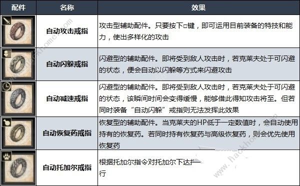 最终幻想16自动戒指怎么解锁 自动戒指作弊模式开启攻略[多图]图片2