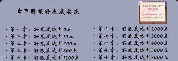 逆水寒手游好感度攻略2023 好感度作用及喜好大全[多图]图片2