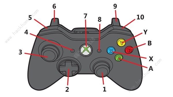 暗黑破坏神4Xbox手柄聊天键位是什么 Xbox手柄键位设置推荐[多图]图片1