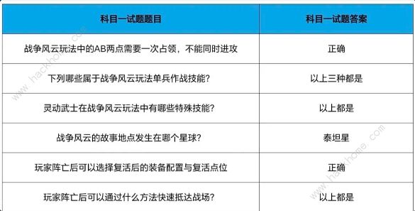 cf手游战争风云答案大全 战垒驾照考试科目一/二/三通关教程[多图]图片12