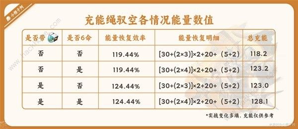 崩坏星穹铁道驭空光锥充能怎么样 驭空光锥充能实战攻略[多图]图片2