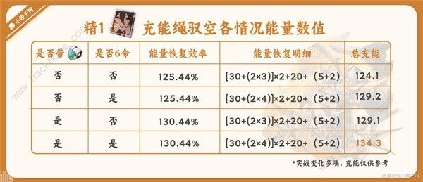 崩坏星穹铁道驭空光锥充能怎么样 驭空光锥充能实战攻略[多图]图片5