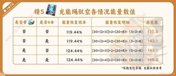 崩坏星穹铁道驭空光锥充能怎么样 驭空光锥充能实战攻略[多图]图片6