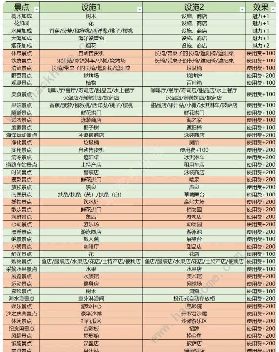 南国度假岛物语攻略大全 2023新手少走弯路技巧总汇[多图]图片7