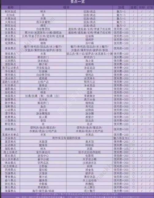 南国度假岛物语景点辞典攻略 全景点辞典布局一览[多图]图片1