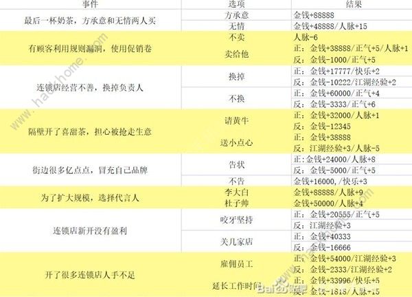 逆水寒手游混江湖高分攻略 混江湖满分全词条属性技巧[多图]图片4