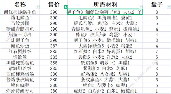 潜水员戴夫鱼塘养鱼推荐 全鱼类套餐价格一览[多图]图片6