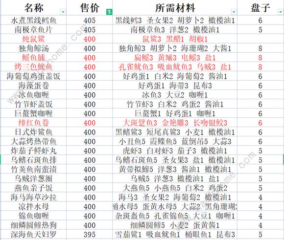 潜水员戴夫鱼塘养鱼推荐 全鱼类套餐价格一览[多图]图片5