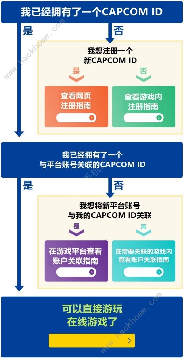 原始袭变卡普空ID怎么关联 CAPCOM ID关联方法[多图]图片3