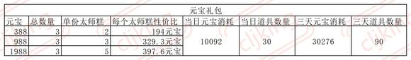 叫我大掌柜琅琊榜长篇攻略大全 超详细琅琊榜氪金技巧[多图]图片2