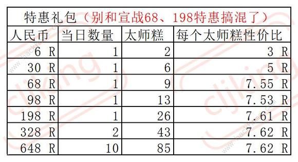 叫我大掌柜琅琊榜长篇攻略大全 超详细琅琊榜氪金技巧[多图]图片3