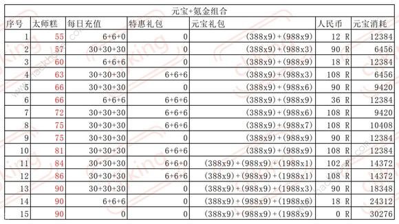 叫我大掌柜琅琊榜长篇攻略大全 超详细琅琊榜氪金技巧[多图]图片5