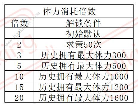 叫我大掌柜琅琊榜长篇攻略大全 超详细琅琊榜氪金技巧[多图]图片6