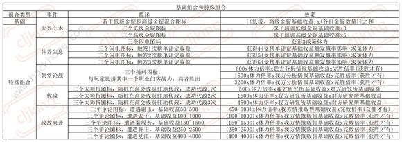 叫我大掌柜琅琊榜长篇攻略大全 超详细琅琊榜氪金技巧[多图]图片7