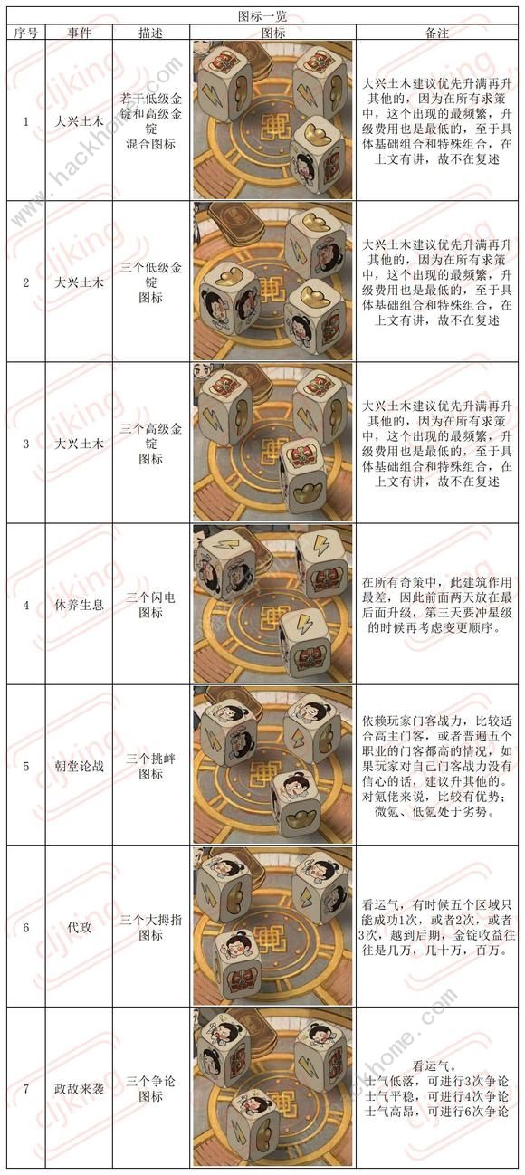 叫我大掌柜琅琊榜长篇攻略大全 超详细琅琊榜氪金技巧[多图]图片8