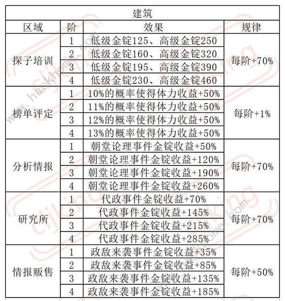 叫我大掌柜琅琊榜长篇攻略大全 超详细琅琊榜氪金技巧[多图]图片9