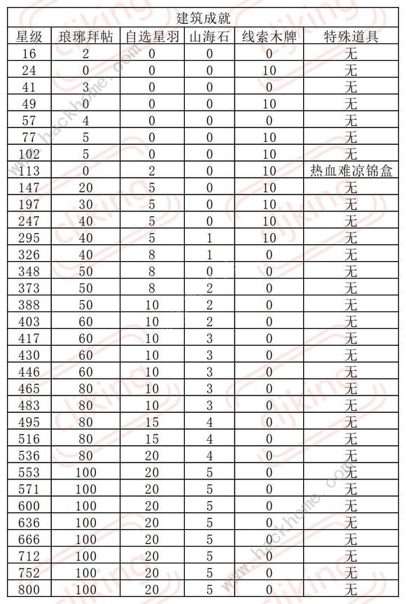 叫我大掌柜琅琊榜长篇攻略大全 超详细琅琊榜氪金技巧[多图]图片10