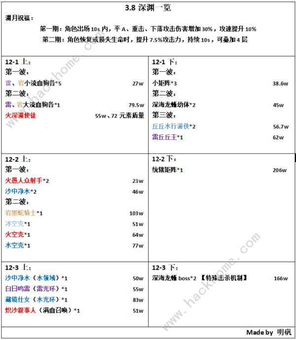 原神3.8深渊打法攻略