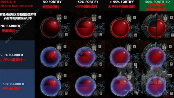 暗黑破坏神4保持被强固状态怎么弄 保持被强固机制详解[多图]图片1