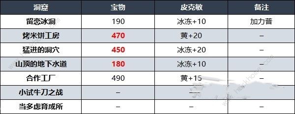 皮克敏4试玩版通关攻略大全 百分百全收集流程总汇[多图]图片2