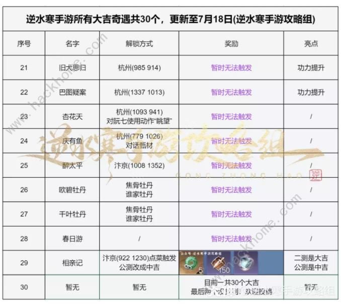 逆水寒手游大吉奇遇任务一览表 所有大吉及困难奇遇任务总汇[多图]图片3