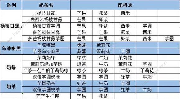 qq炫舞奶茶配方大全 2023茶百道奶茶配方公式总汇[多图]图片2