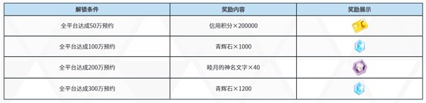 蔚蓝档案公测福利活动大全 最新公测奖励一览[多图]图片3