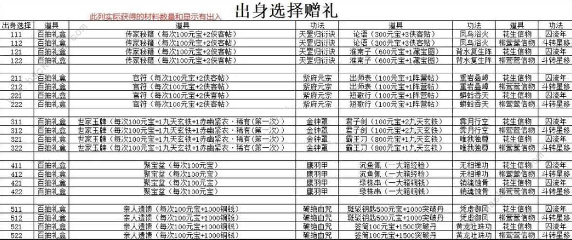 九州江湖情攻略大全