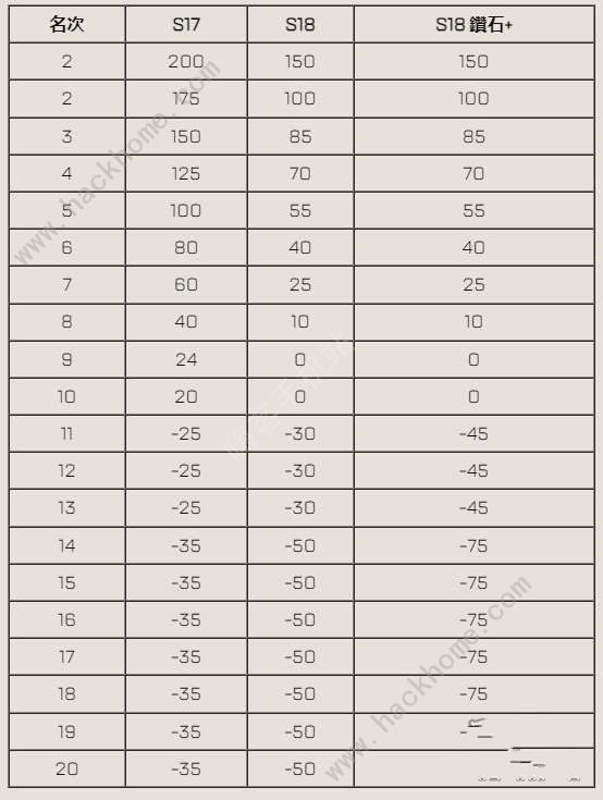 Apex英雄18赛季新排位规则一览 18赛季排位改动了什么[多图]图片2