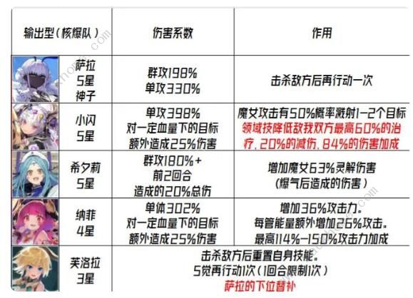 千年之旅2023攻略大全 最新公测必备技巧总汇[多图]图片2