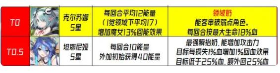 千年之旅2023攻略大全 最新公测必备技巧总汇[多图]图片1