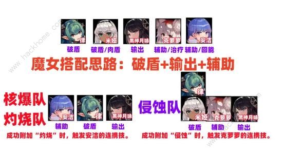 千年之旅魔女配队攻略2023 最新魔女阵容搭配推荐[多图]图片1