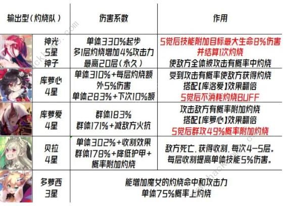 千年之旅魔女配队攻略2023 最新魔女阵容搭配推荐[多图]图片4