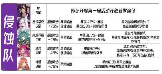 千年之旅魔女配队攻略2023 最新魔女阵容搭配推荐[多图]图片5