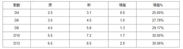 博德之门3力量职业专长怎么选 力量职业专长选择攻略[多图]图片2