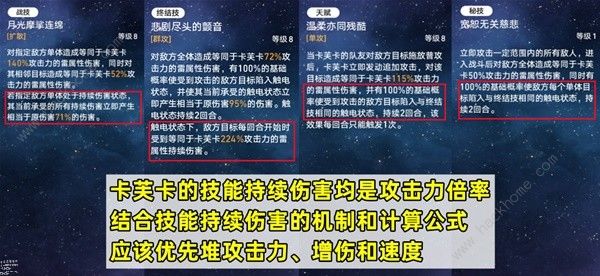 崩坏星穹铁道卡芙卡培养攻略 卡芙卡配队阵容搭配推荐[多图]图片3