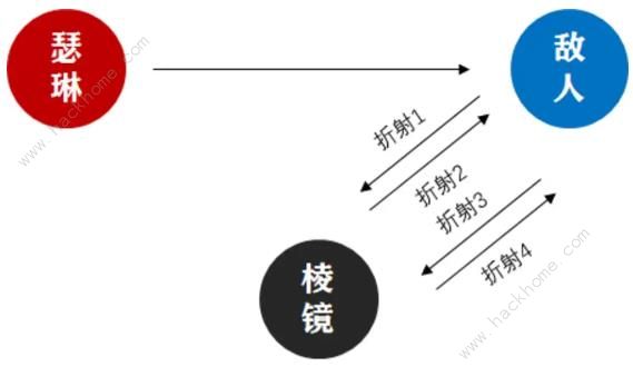 无期迷途瑟琳攻略大全 瑟琳技能属性强度详解[多图]图片5