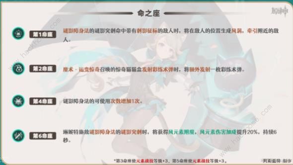 原神琳妮特圣遗物怎么搭配 琳妮特圣遗物命之座选择推荐[多图]图片2