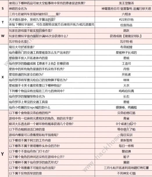 崩坏星穹铁道小红书答题答案攻略 联动小红书全题目答案总汇[多图]图片3