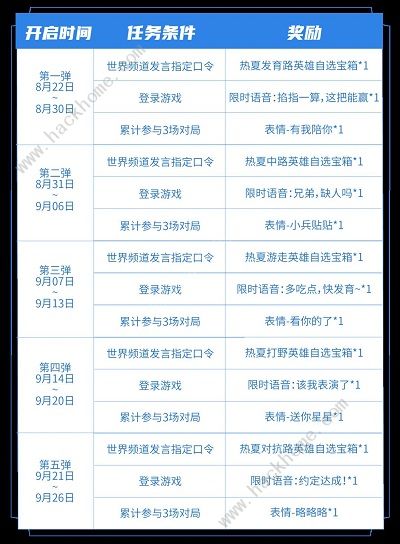 王者荣耀七夕指定口令是多少 七夕指定口令大全[多图]图片1