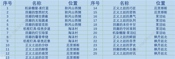 原神4.0枫丹廷奇馈宝箱收集攻略 4.0枫丹廷奇馈宝箱全位置总汇[多图]图片2