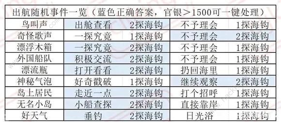 叫我大掌柜南海丝路事件答案大全