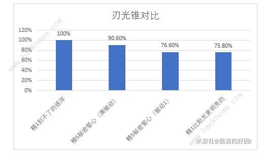 崩坏星穹铁道饮月专武厉害吗 比阳光更明亮的技能实战解析[多图]图片3