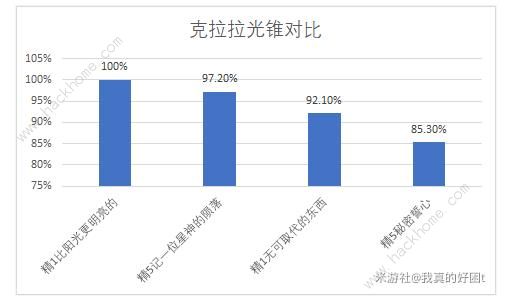 崩坏星穹铁道饮月专武厉害吗 比阳光更明亮的技能实战解析[多图]图片4