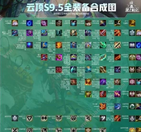 云顶之弈s9.5最新装备合成图 s9.5装备合成公式表一览[多图]图片1