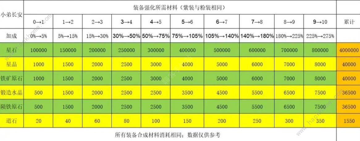 陨落之地攻略大全