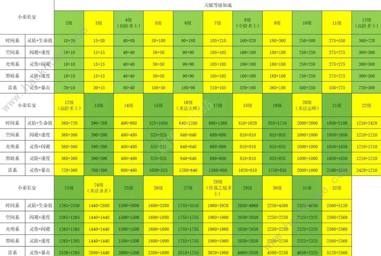 陨落之地攻略大全 新手必备技巧总汇[多图]图片3