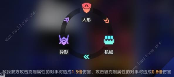 崩坏星穹铁道以太灵攻略