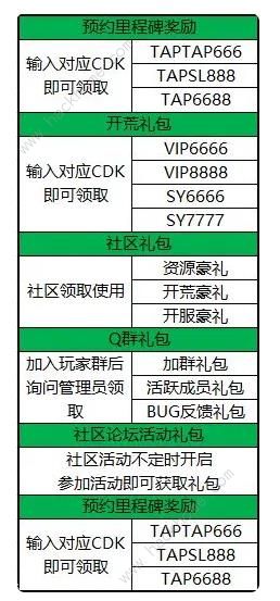 神陵武装礼包码大全2023 最新可用永久兑换码分享[多图]图片2